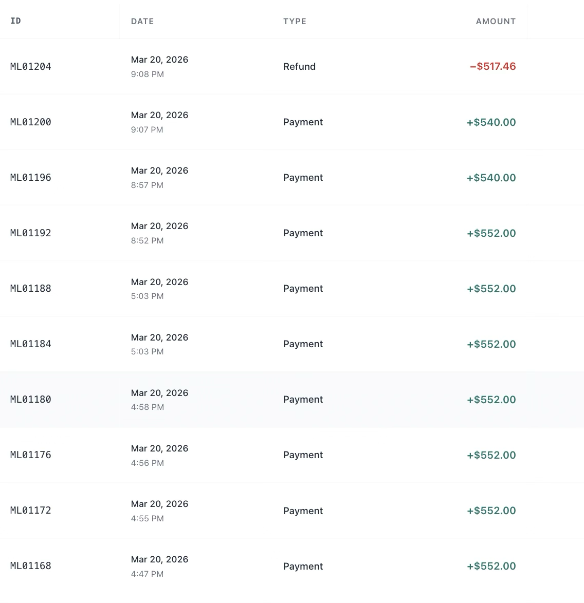 LuciaPay customer activity ledger
